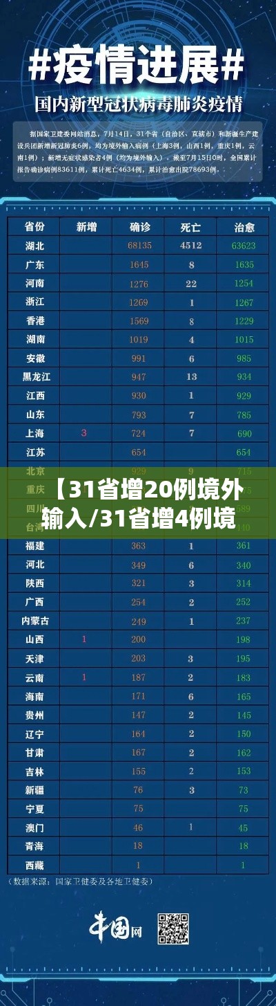 【31省增20例境外输入/31省增4例境外输入!!!】