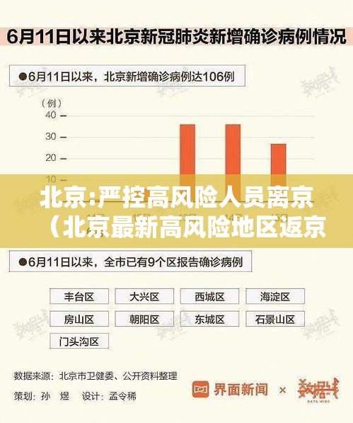 北京:严控高风险人员离京（北京最新高风险地区返京隔离政策）