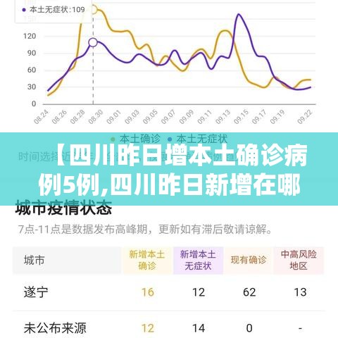 【四川昨日增本土确诊病例5例,四川昨日新增在哪个市】