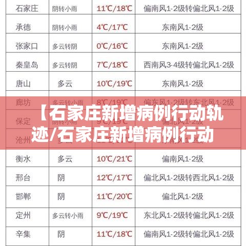 【石家庄新增病例行动轨迹/石家庄新增病例行动轨迹图】