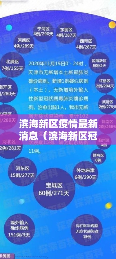 滨海新区疫情最新消息（滨海新区冠状病毒肺炎最新消息）
