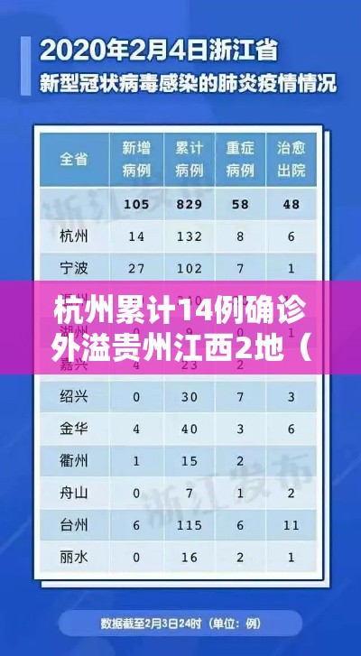杭州累计14例确诊外溢贵州江西2地（杭州新增境外输入确诊病例1例）