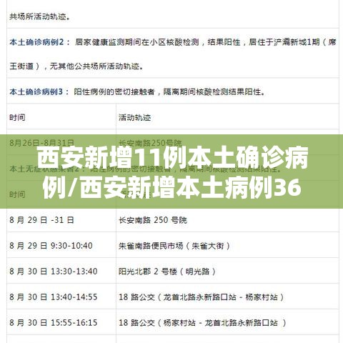 西安新增11例本土确诊病例/西安新增本土病例36例