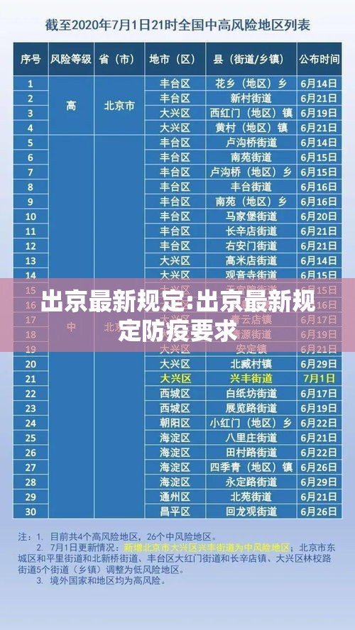 出京最新规定:出京最新规定防疫要求