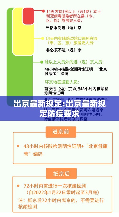 出京最新规定:出京最新规定防疫要求