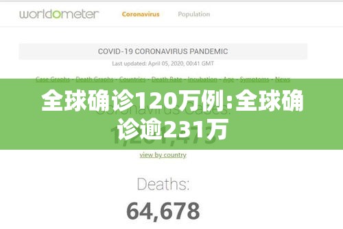 全球确诊120万例:全球确诊逾231万