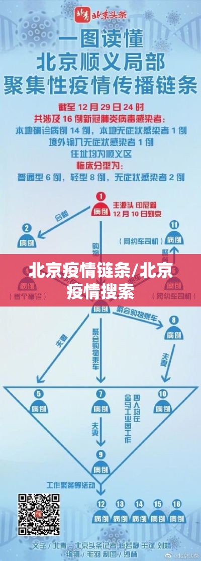 北京疫情链条/北京疫情搜索