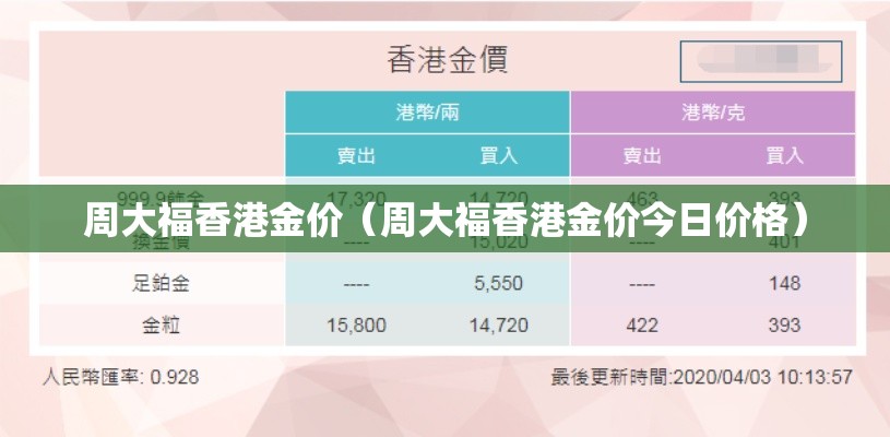 周大福香港金价（周大福香港金价今日价格）