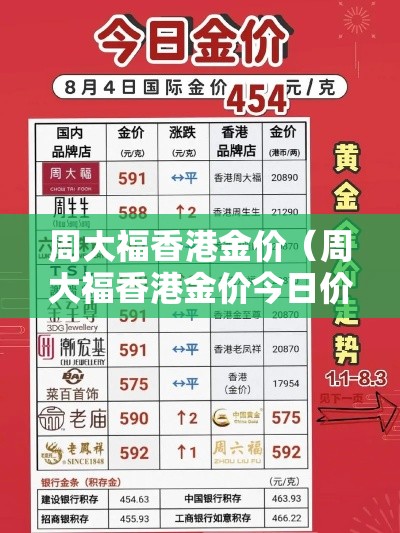 周大福香港金价（周大福香港金价今日价格）