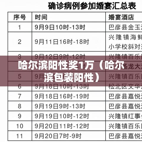 哈尔滨阳性奖1万（哈尔滨包装阳性）