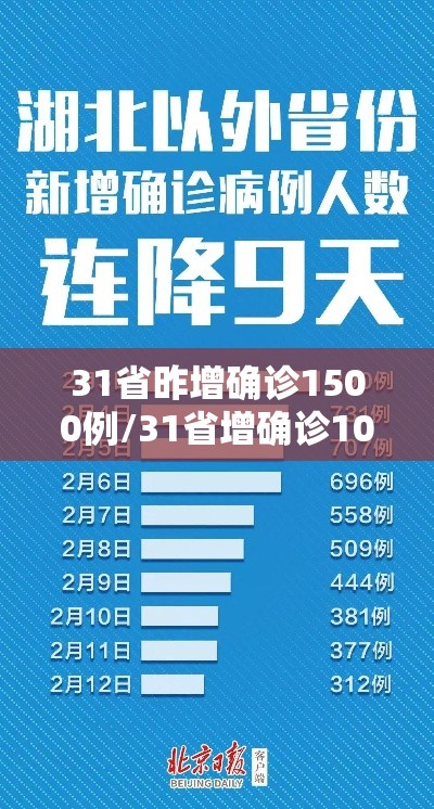 31省昨增确诊1500例/31省增确诊107例本土90例