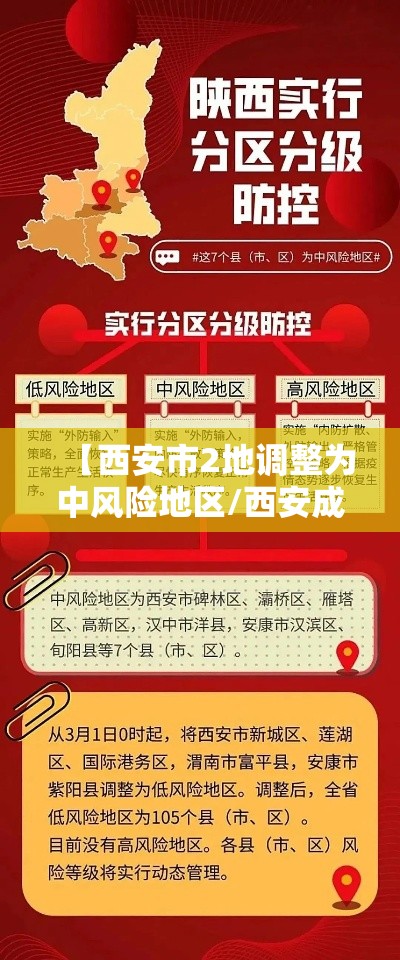 【西安市2地调整为中风险地区/西安成为中风险地区】