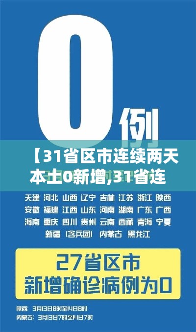 【31省区市连续两天本土0新增,31省连续3天新增确诊超百例】