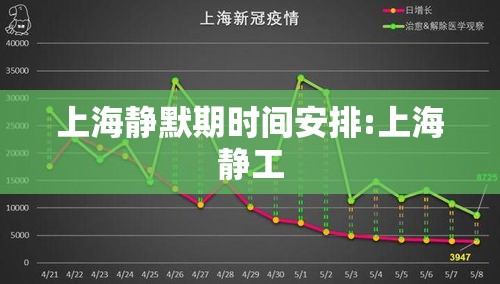 上海静默期时间安排:上海静工 上海静默期时间安排:上海静工