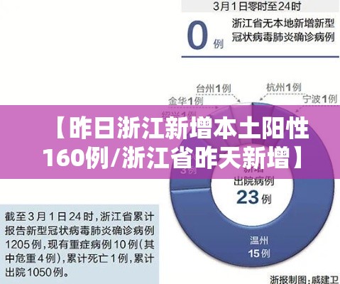【昨日浙江新增本土阳性160例/浙江省昨天新增】