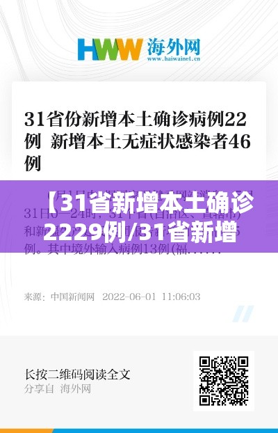 【31省新增本土确诊2229例/31省新增本土确诊病例5例】