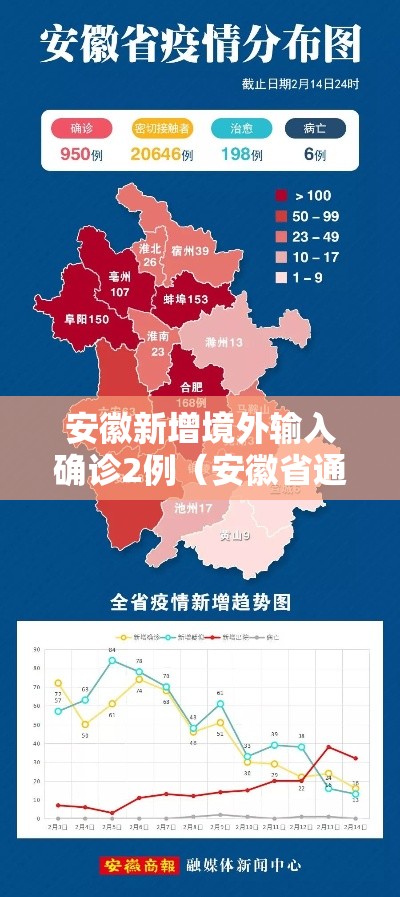 安徽新增境外输入确诊2例（安徽省通报的境外输入新冠肺炎无症状感染者）