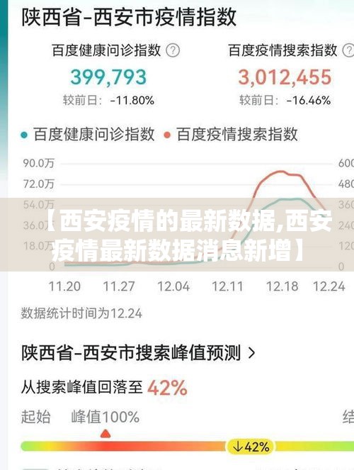 【西安疫情的最新数据,西安疫情最新数据消息新增】