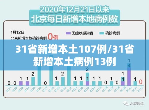 31省新增本土107例/31省新增本土病例13例 31省新增本土107例/31省新增本土病例13例