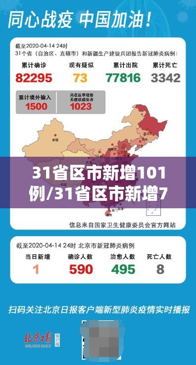 31省区市新增101例/31省区市新增71例 31省区市新增101例/31省区市新增71例
