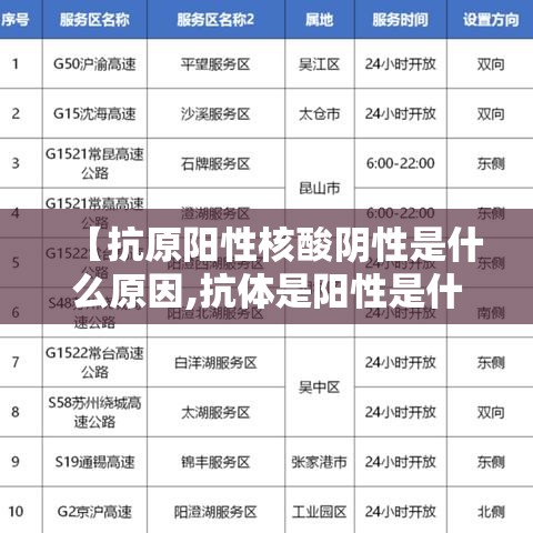 【抗原阳性核酸阴性是什么原因,抗体是阳性是什么意思】