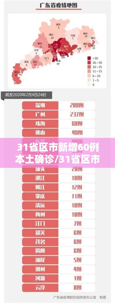 31省区市新增60例本土确诊/31省区市新增本土确诊36例 31省区市新增60例本土确诊/31省区市新增本土确诊36例