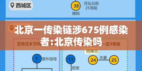 北京一传染链涉675例感染者:北京传染吗