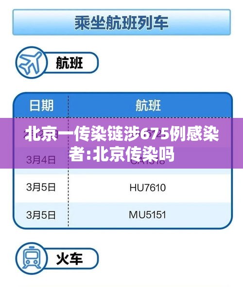 北京一传染链涉675例感染者:北京传染吗