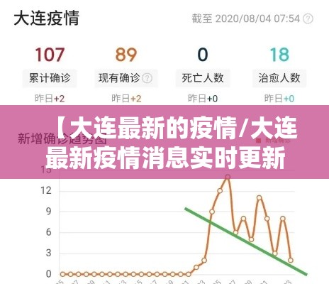 【大连最新的疫情/大连最新疫情消息实时更新】