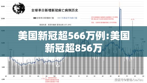 美国新冠超566万例:美国新冠超856万