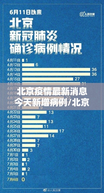 北京疫情最新消息今天新增病例/北京疫情最新情况新增病例 北京疫情最新消息今天新增病例/北京疫情最新情况新增病例