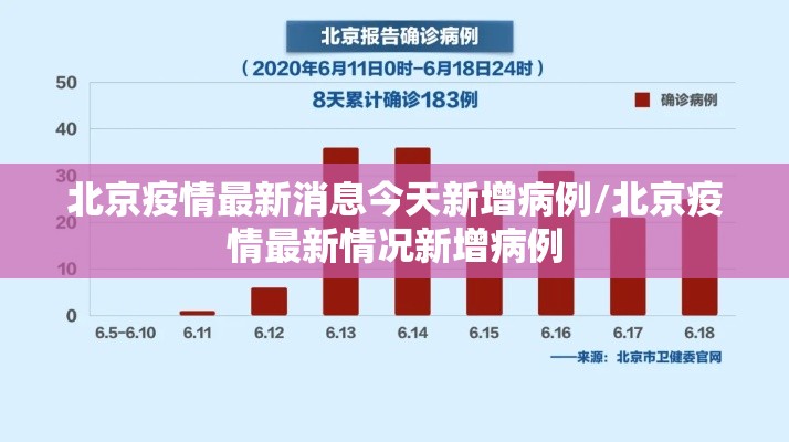 北京疫情最新消息今天新增病例/北京疫情最新情况新增病例 北京疫情最新消息今天新增病例/北京疫情最新情况新增病例