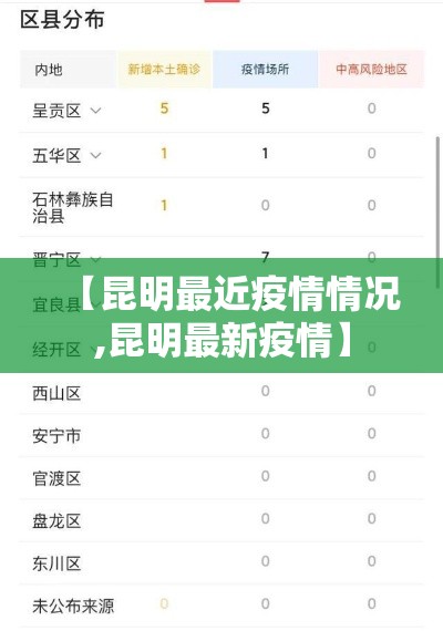 【昆明最近疫情情况,昆明最新疫情】