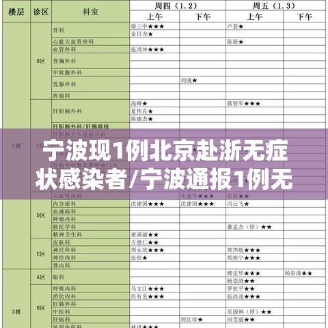 宁波现1例北京赴浙无症状感染者/宁波通报1例无症状感染者轨迹