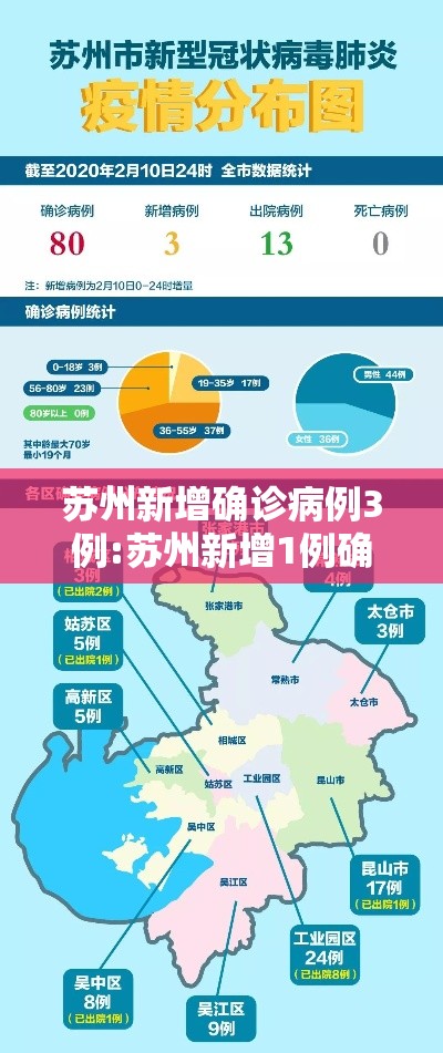 苏州新增确诊病例3例:苏州新增1例确诊病例