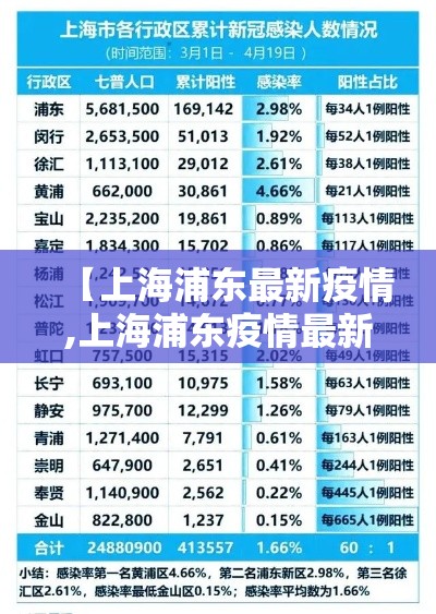 【上海浦东最新疫情,上海浦东疫情最新进展】