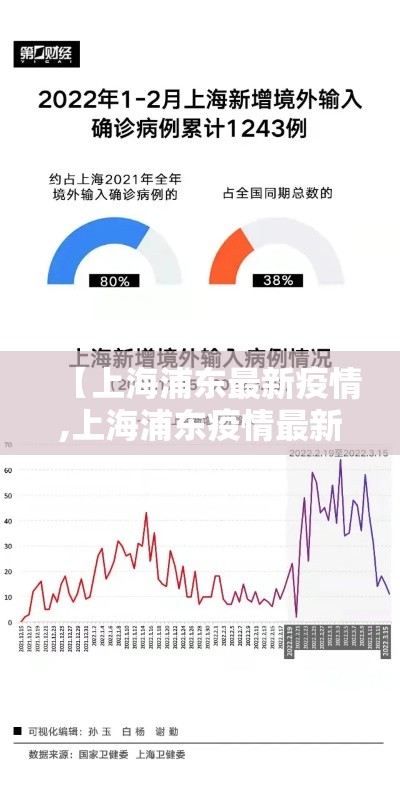 【上海浦东最新疫情,上海浦东疫情最新进展】