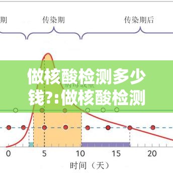 做核酸检测多少钱?:做核酸检测多少费用?