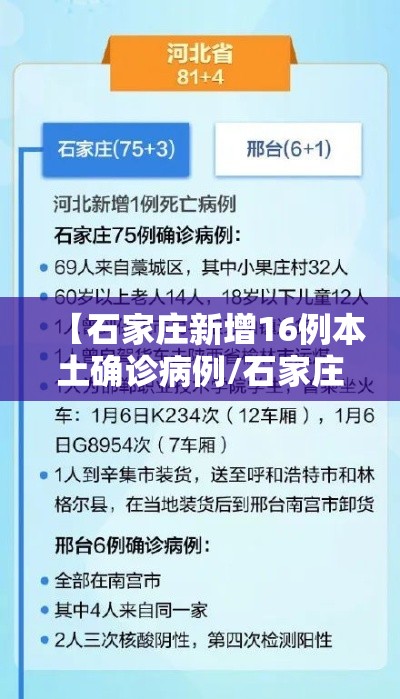 【石家庄新增16例本土确诊病例/石家庄新增14例本土确诊!】