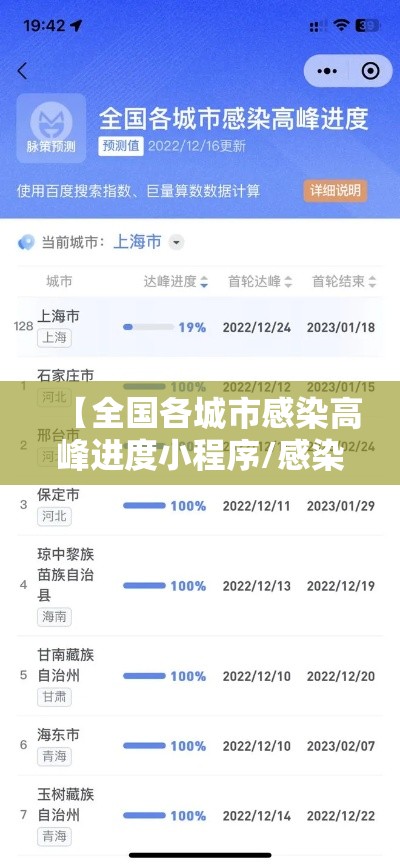 【全国各城市感染高峰进度小程序/感染者32个城市】