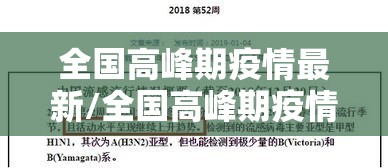 全国高峰期疫情最新/全国高峰期疫情最新情况