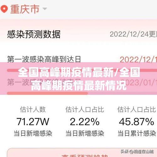 全国高峰期疫情最新/全国高峰期疫情最新情况