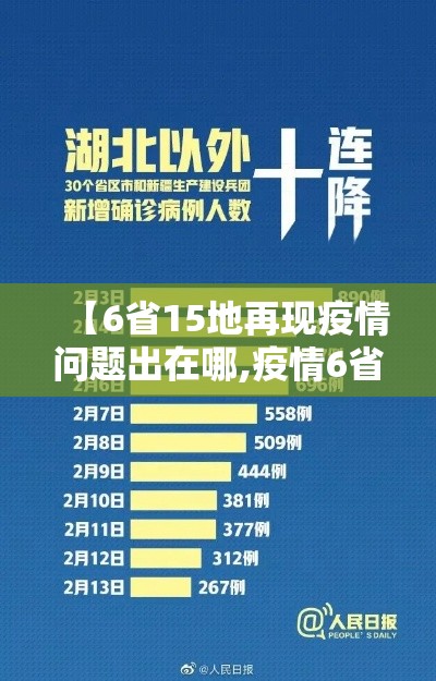 【6省15地再现疫情问题出在哪,疫情6省12市】