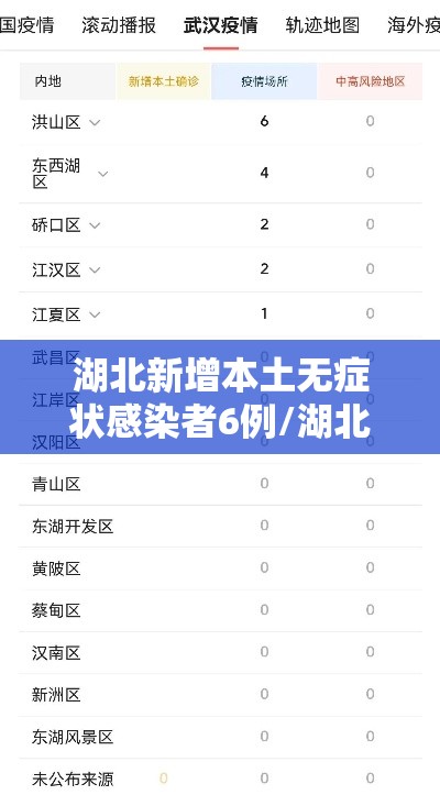 湖北新增本土无症状感染者6例/湖北新增无症状感染者1例