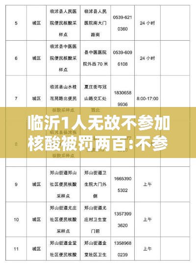 临沂1人无故不参加核酸被罚两百:不参加全员核酸检测,将被处罚或追责! 临沂1人无故不参加核酸被罚两百:不参加全员核酸检测,将被处罚或追责!