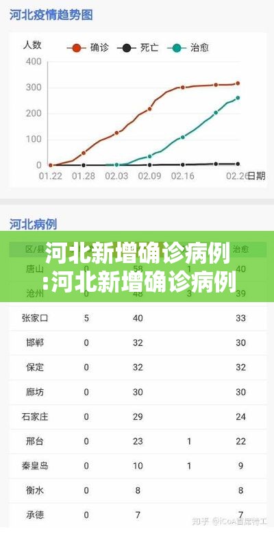 河北新增确诊病例:河北新增确诊病例最新通报