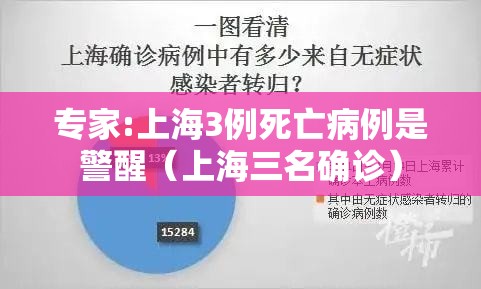 专家:上海3例死亡病例是警醒（上海三名确诊）