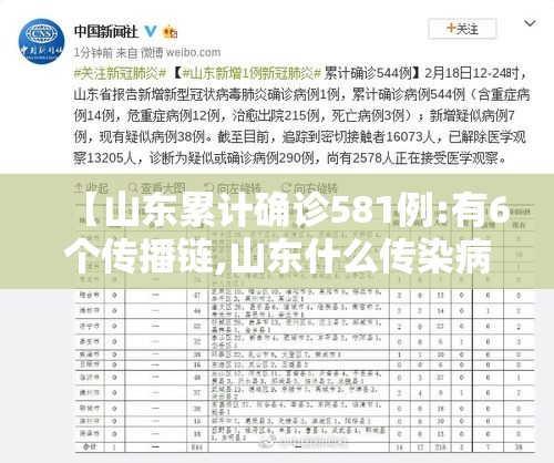 【山东累计确诊581例:有6个传播链,山东什么传染病死27人】 【山东累计确诊581例:有6个传播链,山东什么传染病死27人】