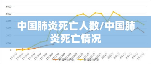 中国肺炎死亡人数/中国肺炎死亡情况