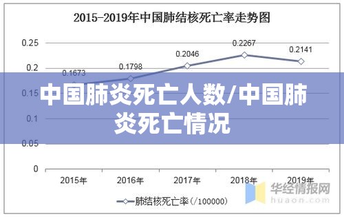 中国肺炎死亡人数/中国肺炎死亡情况